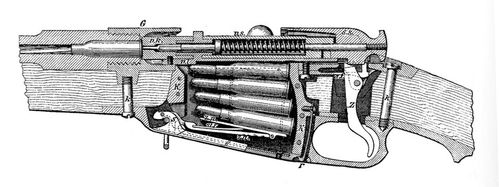 "水连珠"——莫辛·纳甘1891/30式步枪