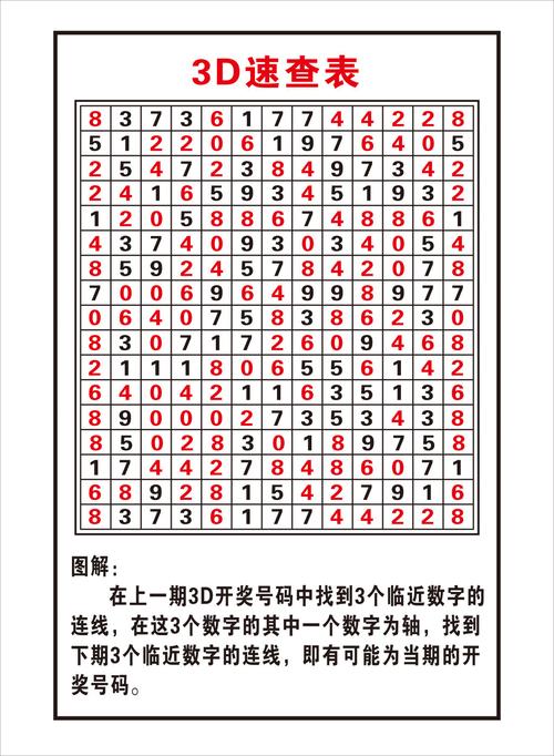 福彩3d数字速查表