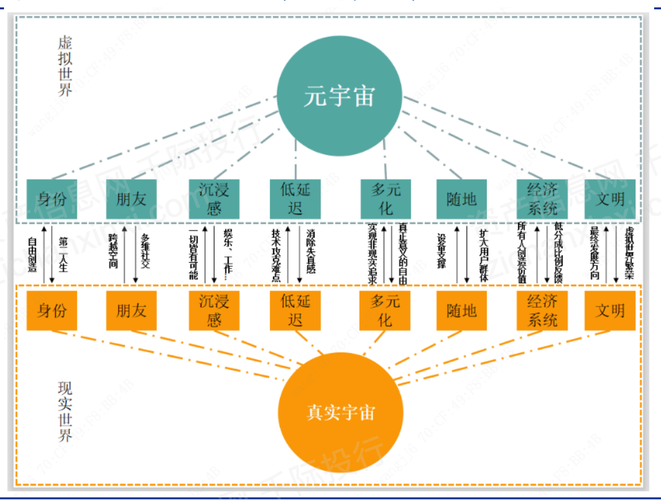 万字长文纵览2021元宇宙行业发展商业模式技术发展与行业估值