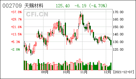 天赐材料监事会关于2021年股票期权与限制性股票激励计划首次授予激励