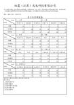 食堂用餐满意度调查表(2011-06)