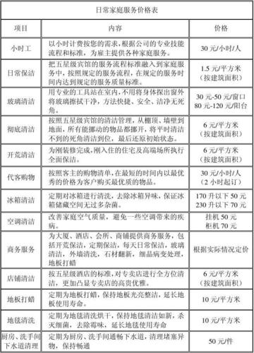 铭星家政管理服务有限公司家庭宅速洁好帮手服务