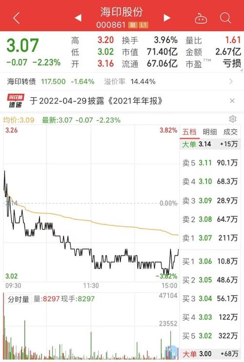 昨天一直加班没时间发文,我还简单聊了两句,说海印一个涨停后,各大
