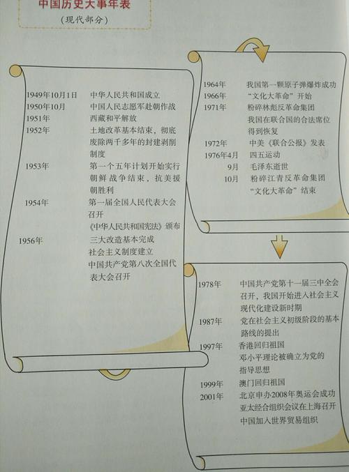 中国历史大事年表及隋唐史纪年表