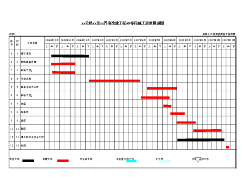 xxx公路xx至xx段改建工程进度横道图及网络图.xls 3页