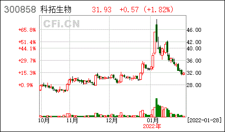 北京科拓恒通生物技术股份有限公司监事会关于2021年限制性股票激励