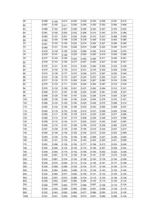 完整版相关系数临界值表