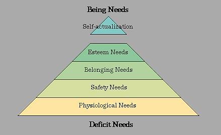 abraham maslow