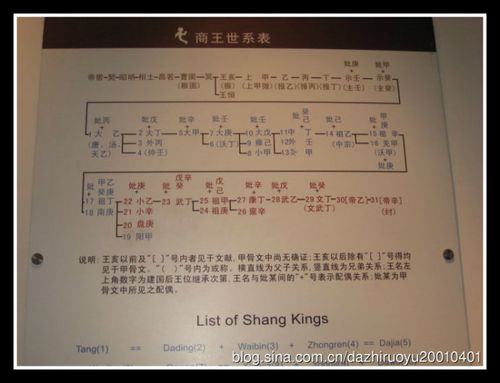 商王世系表
