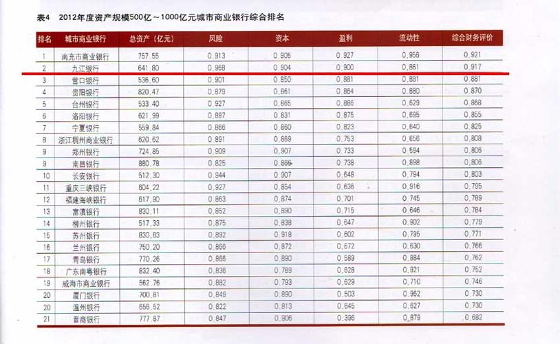 九江银行