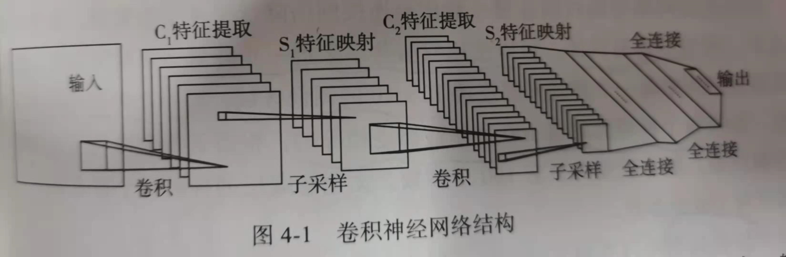 卷积神经网络的详解