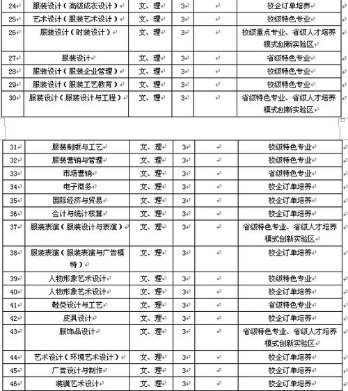 江西服装学院2015年艺术类招生简章新疆