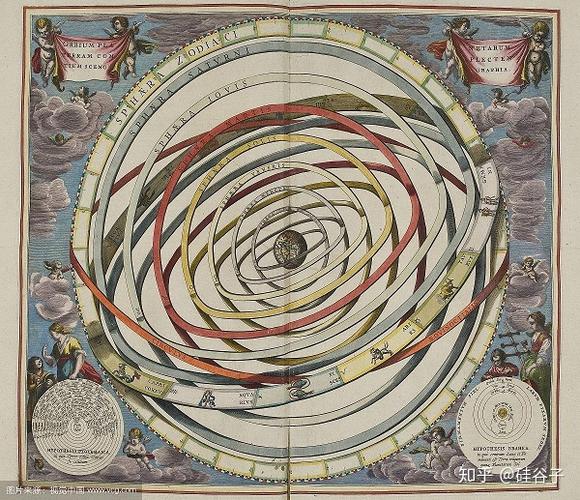 托勒密的天体运行