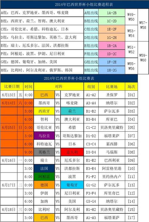2014年巴西世界杯赛程表(球迷实用)