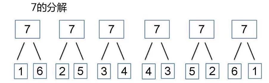 《7的分解与组合》