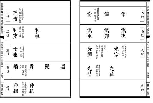 家谱模板  古籍 古书 孙氏 谱牒  族谱