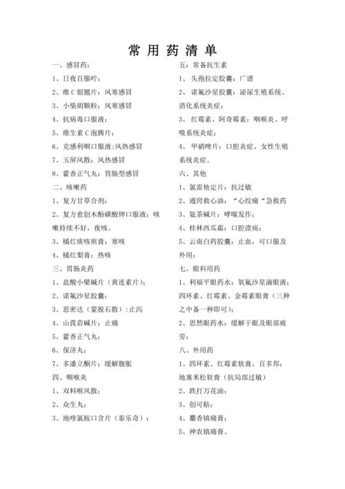 家庭常备药品清单doc