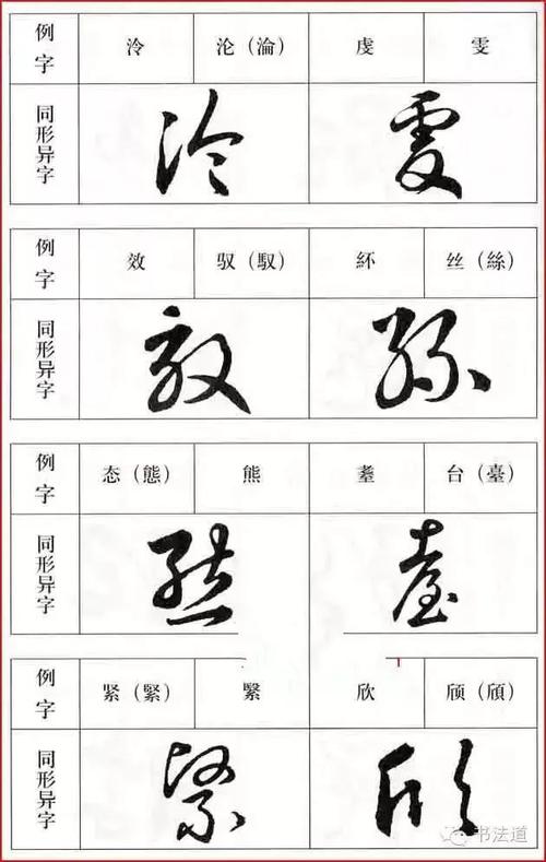 以后见到可千万别认错了|草书