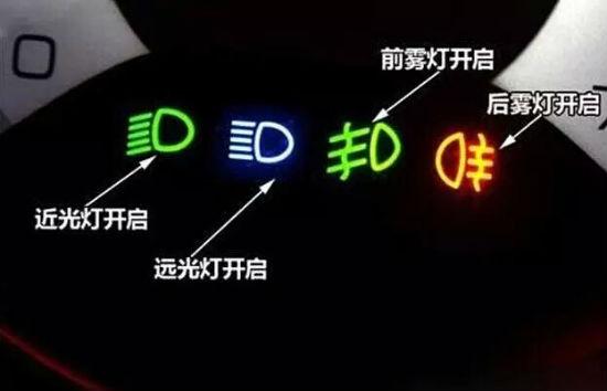 车灯图解大全 汽车灯光的使用与行车安全至关重要