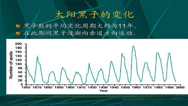太阳黑子正处于异常期,2021是关键