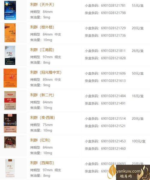 利群香烟种类及价格图表 利群系列香烟价格一览