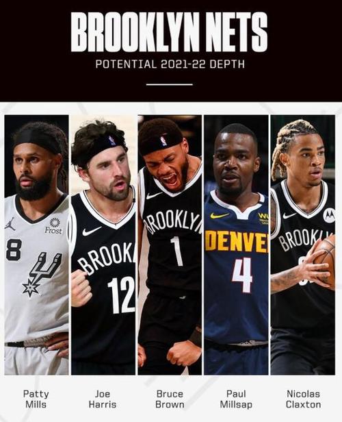 豪阵篮网16人阵容名单