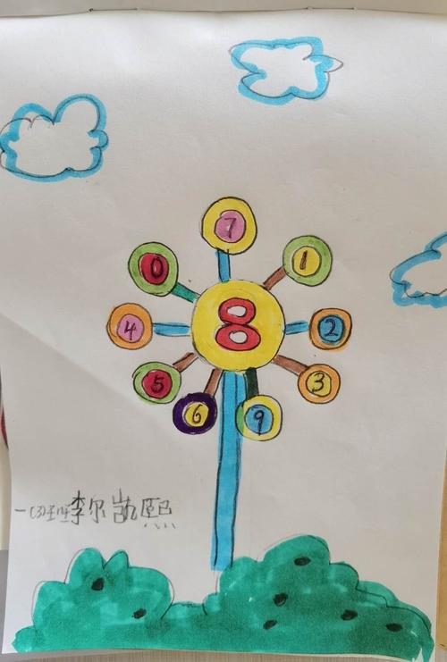 数字和画画的碰撞,图形和创意的联想——一年级数学学科活动.