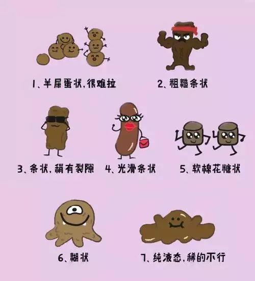 当出现大便次数频多