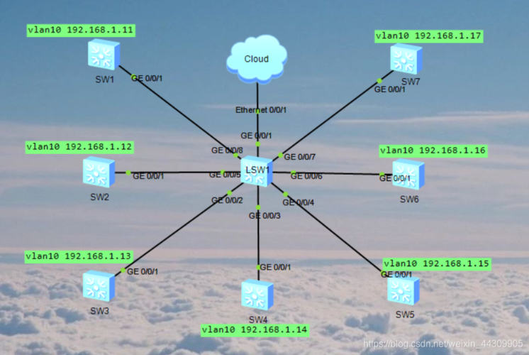 发送excel至自己的邮箱 实验环境及拓扑