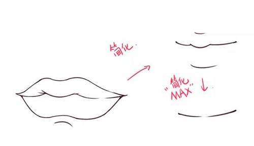 怎么画动漫人物的嘴巴?动漫人物女生嘴巴的画法!
