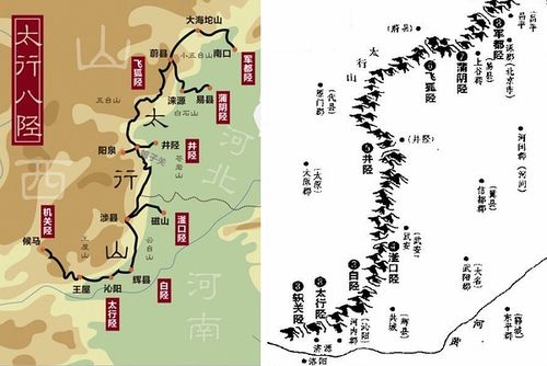 太行八陉地图,左边地图"轵关陉"标成"机关陉"了.