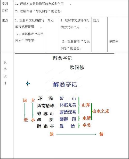 八年级语文(人教版)下册教案:28《醉翁亭记》第二课时