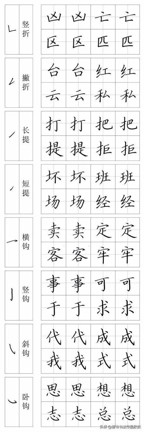 楷书钢笔字帖硬笔书法楷书教程