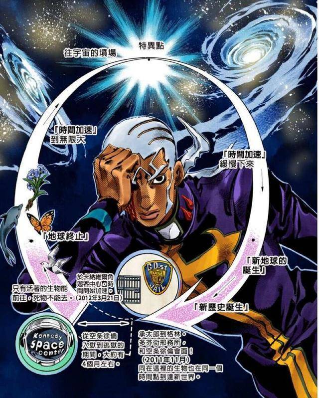 神父承太郎徐伦dio替身