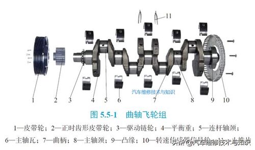 高清图解 发动机的内部核心部件|曲轴|气缸|气缸盖|曲轴箱|活塞_网易