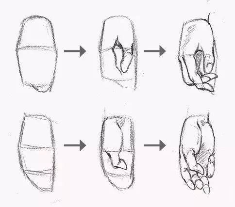 美术生必看手部速写的全面剖析