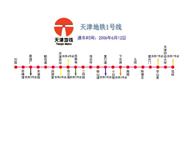 天津地铁线路运营图.ppt