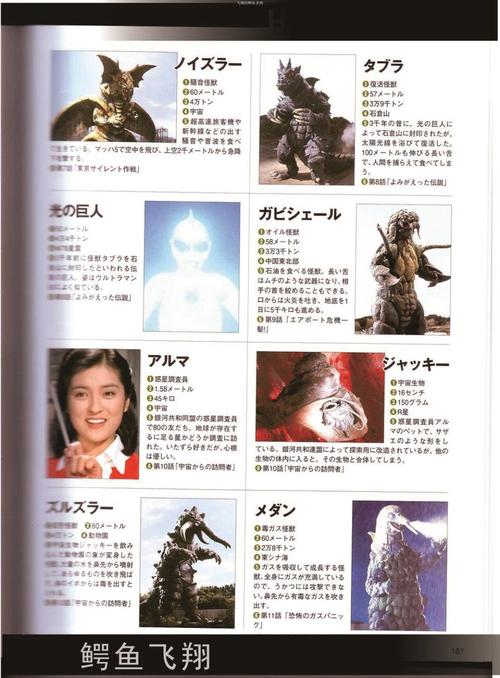 圆谷全怪兽图鉴part2