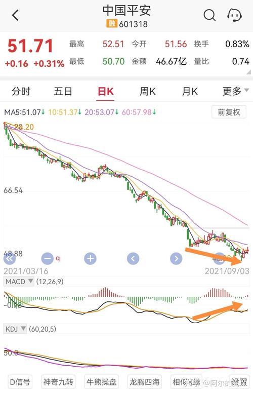 如何看待中国平安创始人马明哲增持股票?