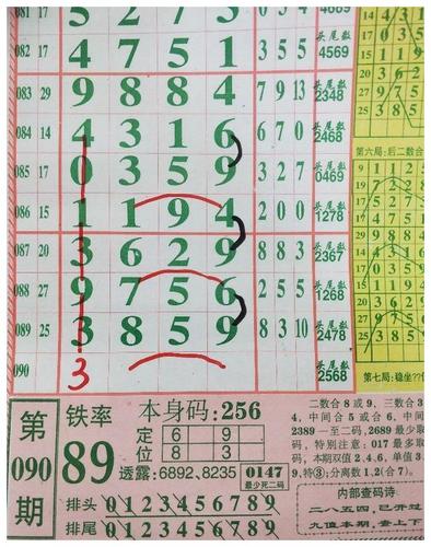 七星彩090期组合走势分析图