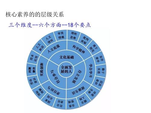 初中物理核心素养
