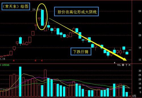 详解高位卖出技巧,掌握股票的卖出规律,拒绝被套!