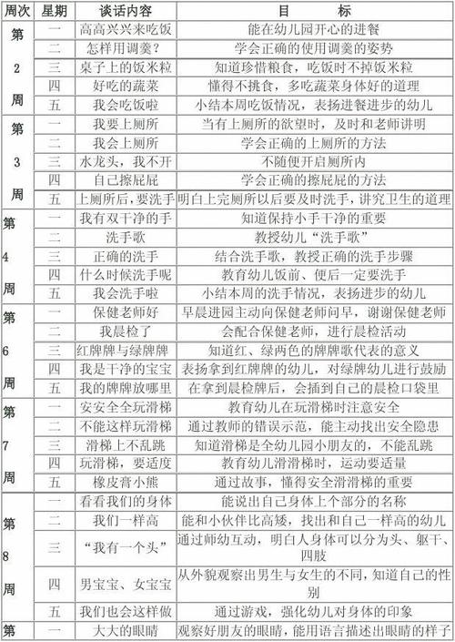文档下载 所有分类 幼儿教育 育儿理论经验 > 小班晨间谈话录 第1页