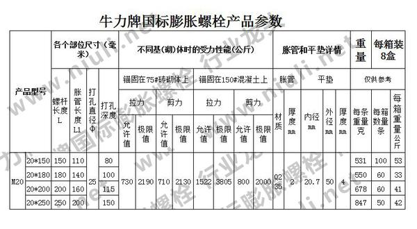 m22膨胀螺丝各个部位的尺寸型号