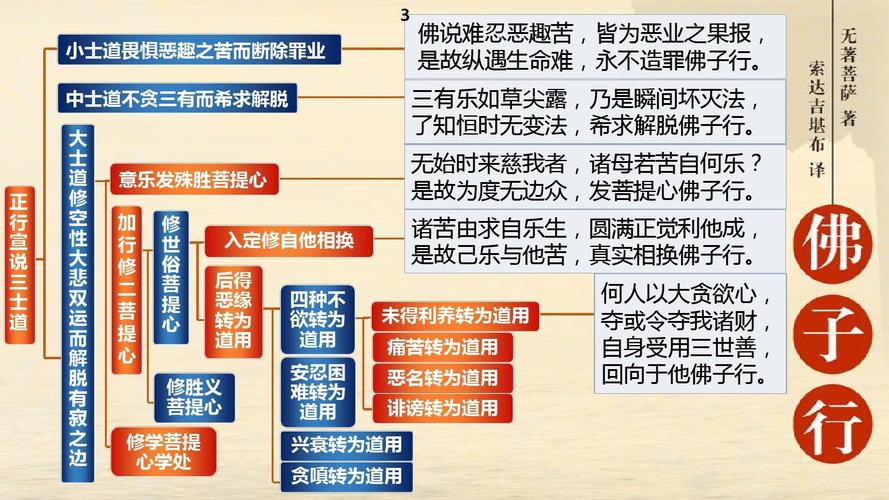 佛子行科判颂词ppt