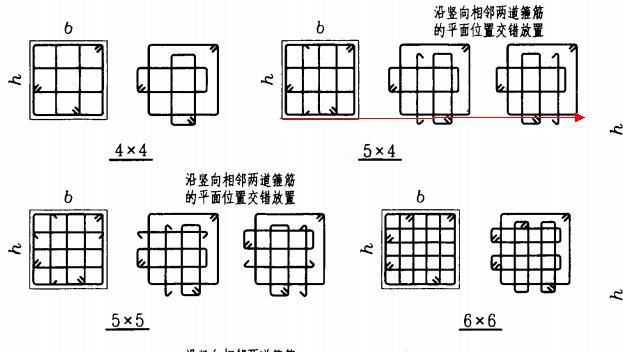 括号中的前边的数是竖向的箍筋肢数,后边的是水平向箍筋的肢数 主要