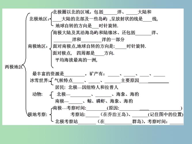 七年级地理下册 第七章《了解地区》欧洲西部,两极地区复习 湘教版