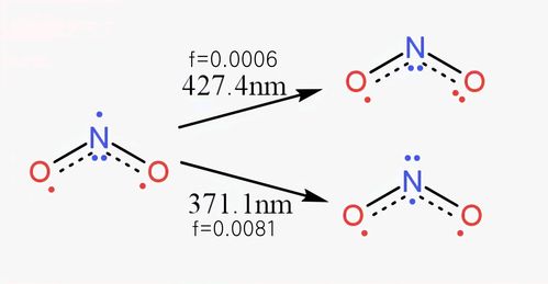二氧化氮电子结构的量子化学计算