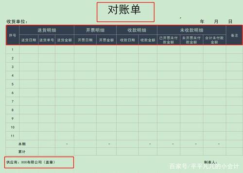 40张财务对账单表格模板,助你轻松搞定对账难题(附财务系统)