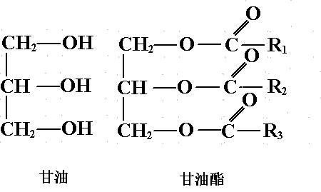 甘油的润肤作用